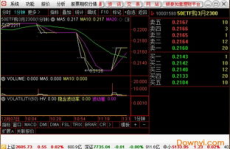 通达信软件免费下载,全方位股票分析利器，助您掌握投资脉搏