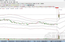 股票300180,小幅下跌，收盘价7.26元
