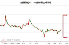 601777股票,股价小幅下跌，收盘价为8.85元”