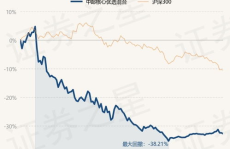 中邮核心优选基金,稳健增长，优选投资之道