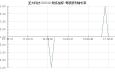 002540股票,小幅下跌，收盘价为5.96元