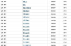 山东省邮编,探寻齐鲁大地邮编背后的文化印记”