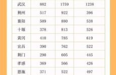 2022年公务员招聘职位表,岗位丰富，机遇无限