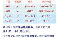 2024年富士康正式工最新消息,2024年富士康正式工最新招聘动态解析