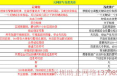 百度推广价格表,全面了解不同推广方式的费用与策略”