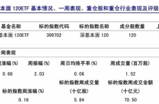 招商安盈保本基金,稳健投资，保本增值的理财首选
