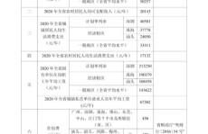 广东省交通事故赔偿标准,全面解读最新赔偿细则