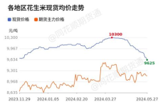 花生期货价格行情,市场动态与投资策略